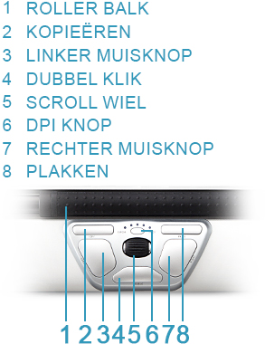 Muisknoppen Contour Rollermouse red