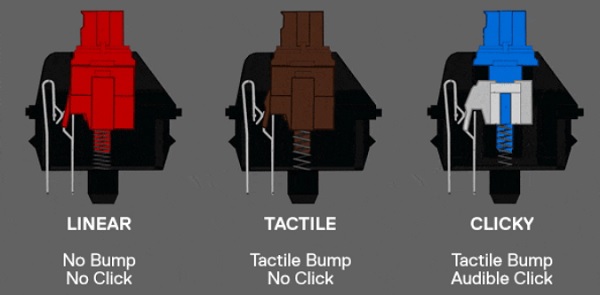 linear, tactile en clicky switches mechanisch toetsenbord